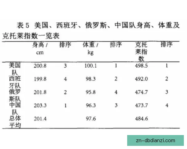 射击赛程安排及参赛队伍情况分析