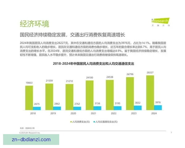 山地车数据分析：揭示趋势、解读需求、驱动创新