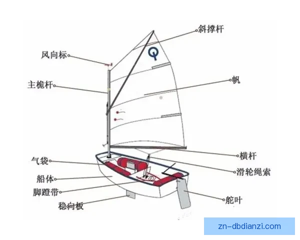帆船技巧大揭秘：提升航行技能的实用方法