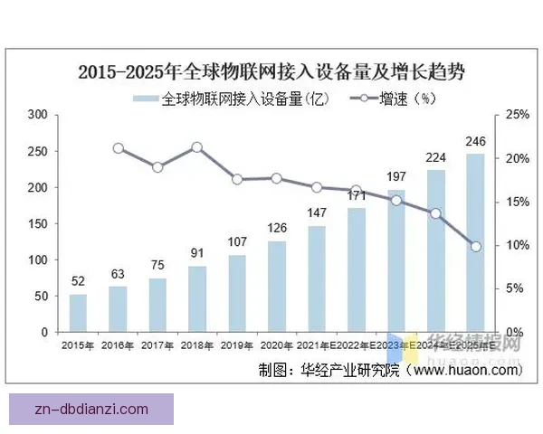 探讨棒球数据分析的发展现状及趋势