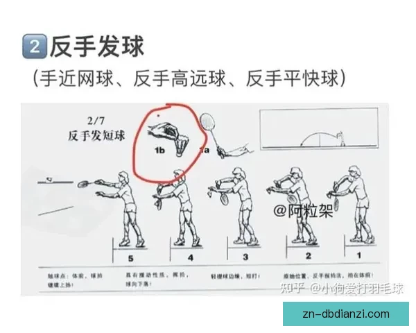 羽毛球技巧大揭秘：提高比赛水平的秘诀